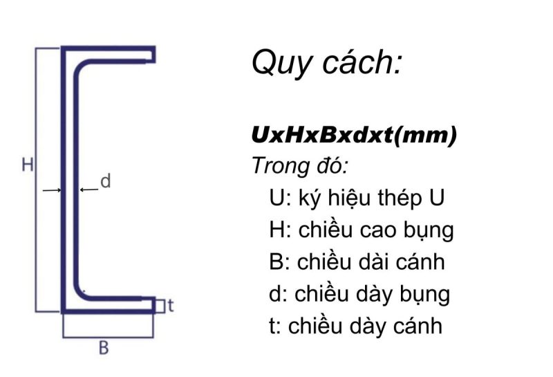 Cấu tạo thép hình U