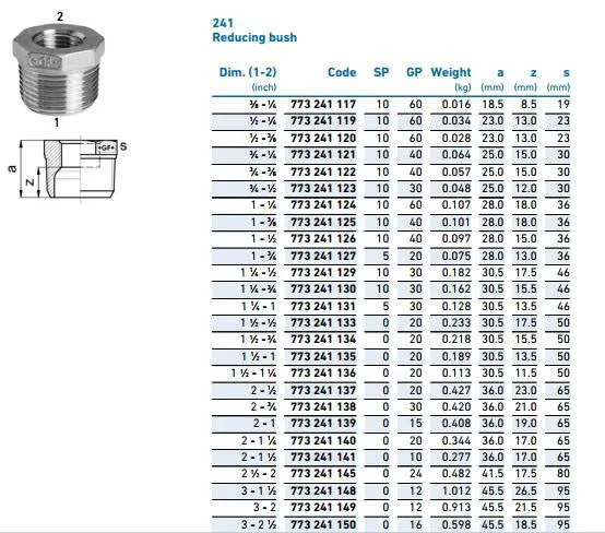 Quy cách Lơ thu inox 304