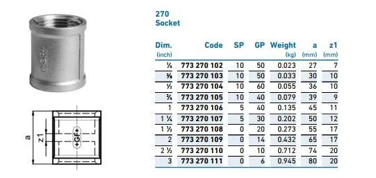 Quy cách măng sông inox