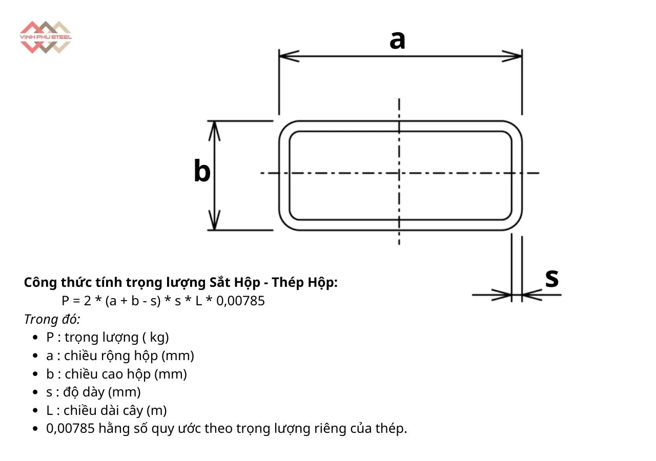Công thức tính trọng lượng thép hộp - sắt hộp