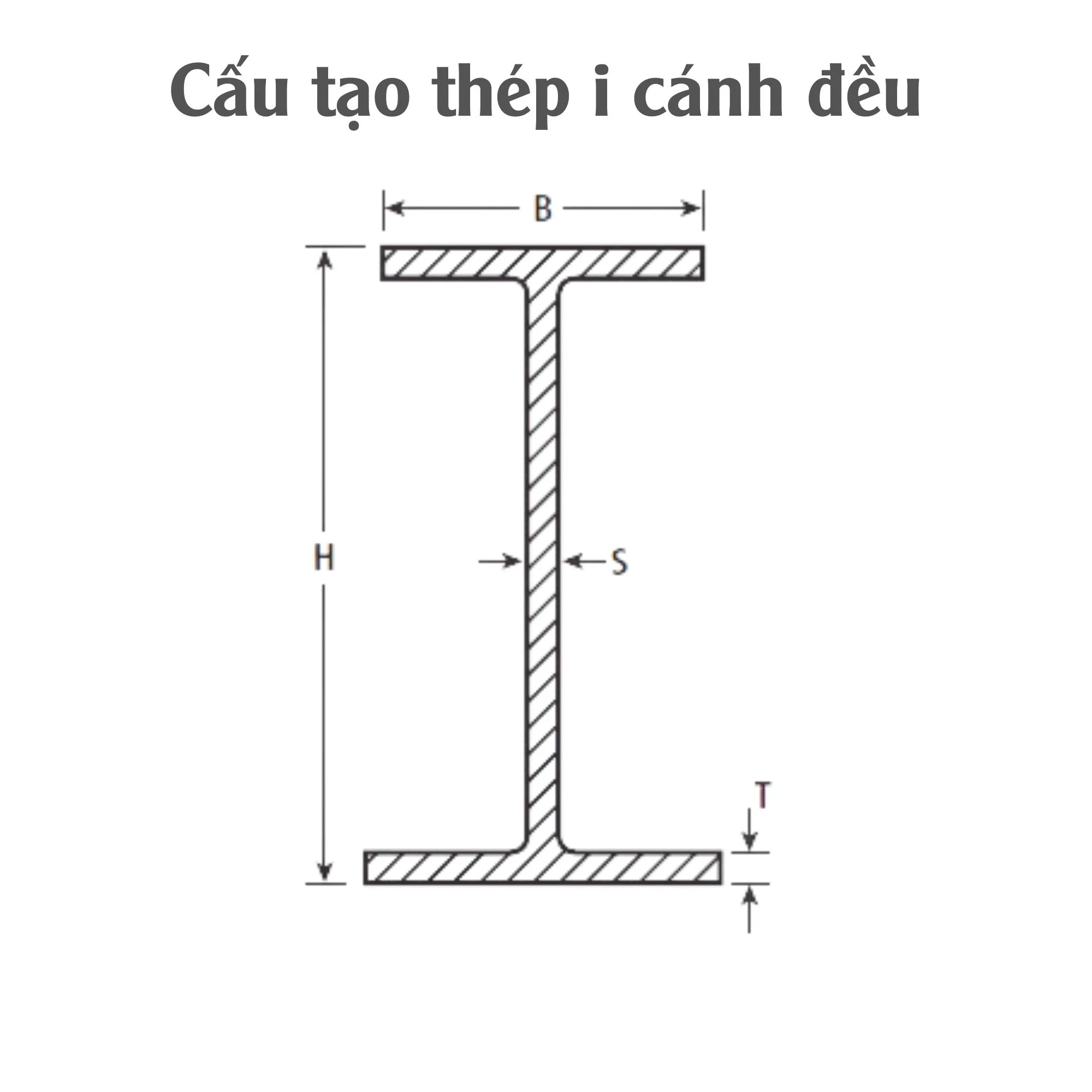 Cấu tạo thép i