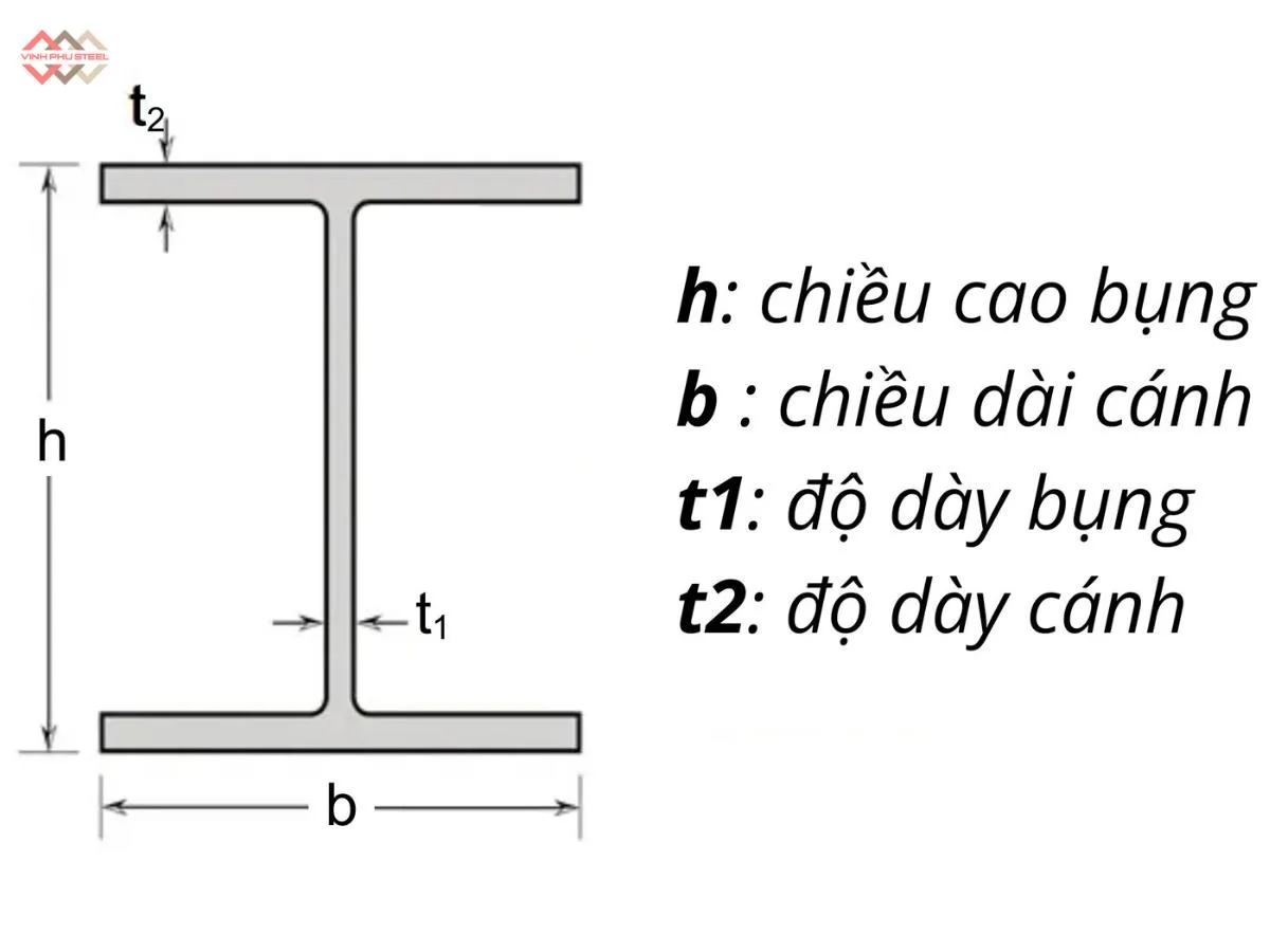 cấu tạo thép hình h