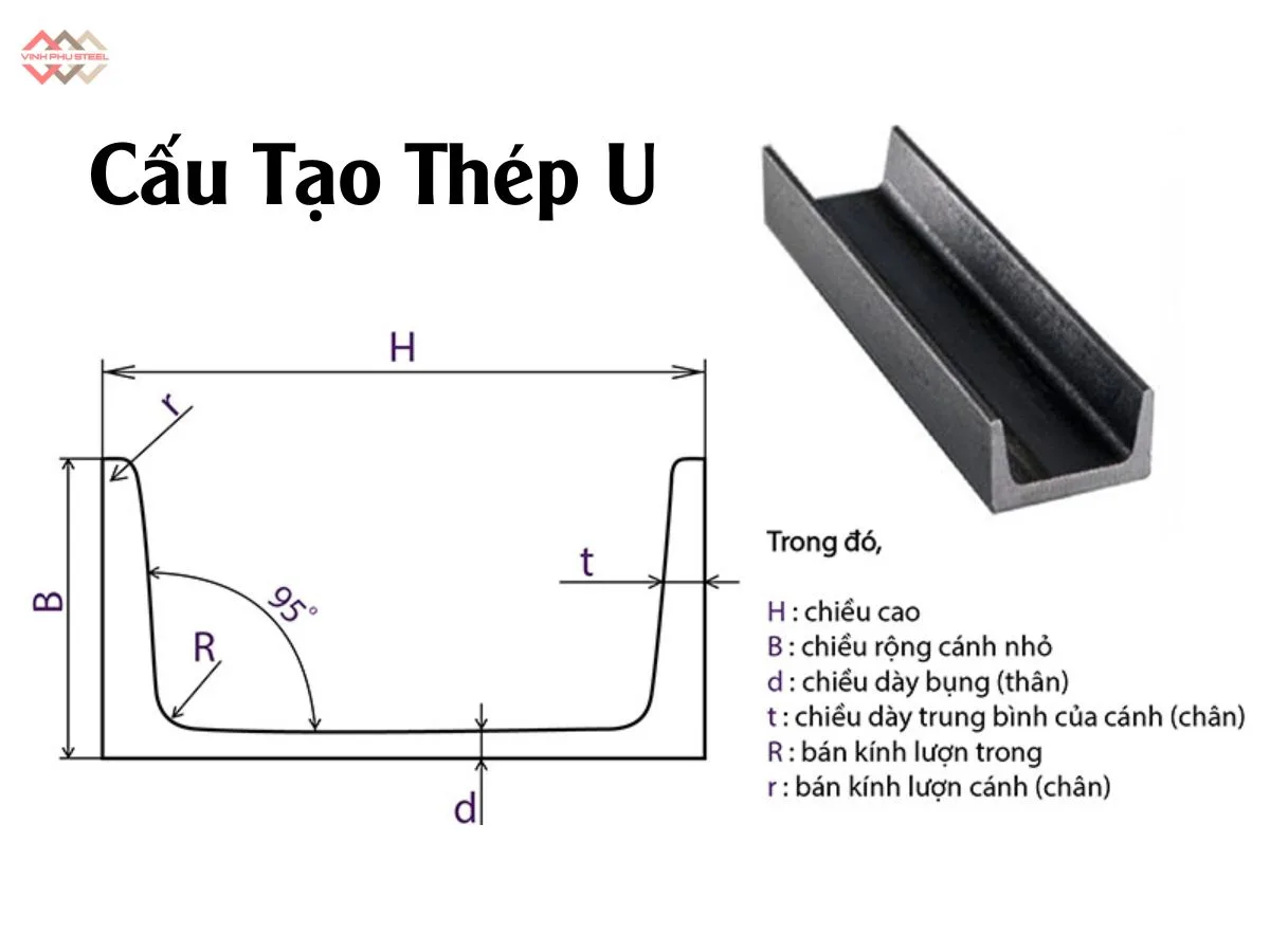 Cấu tạo của thép hình chữ U