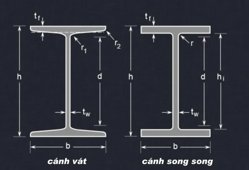 Cấu tạo thép i