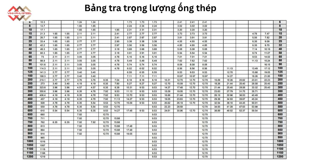 Bảng tra trọng lượng ống thép mới nhất