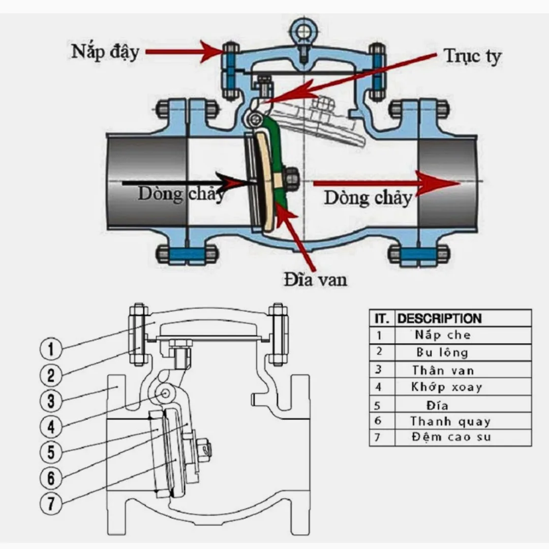 Valve một chiều lá lật Samwoo Hàn Quôc