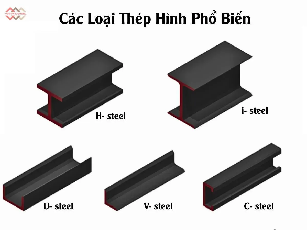 Bảng Tra Trọng Lượng Và Quy Cách Thép Hình