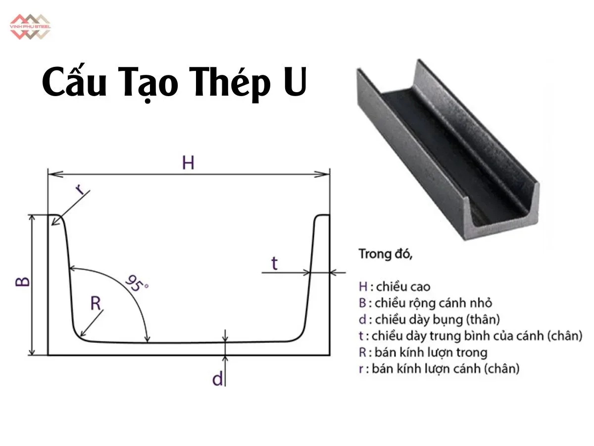 Cấu tạo thép hình chữ U