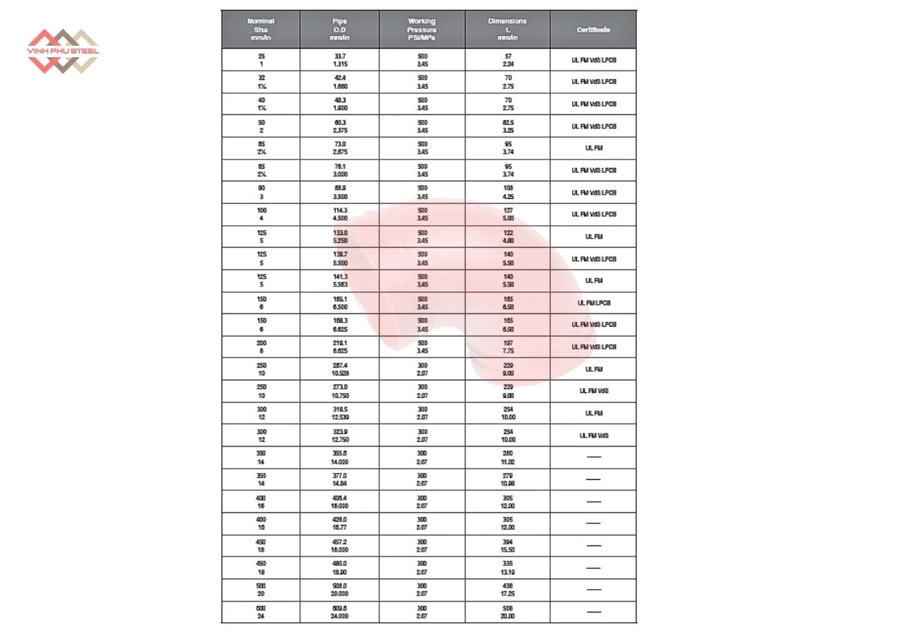 Thông số Co rãnh 90 độ MECH