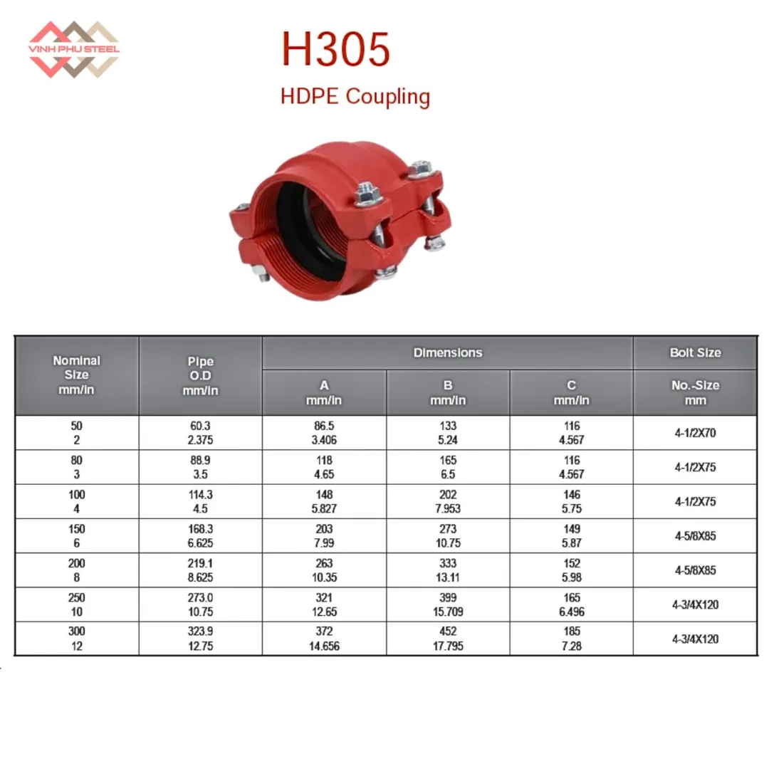 Cùm nối HDPE MECH