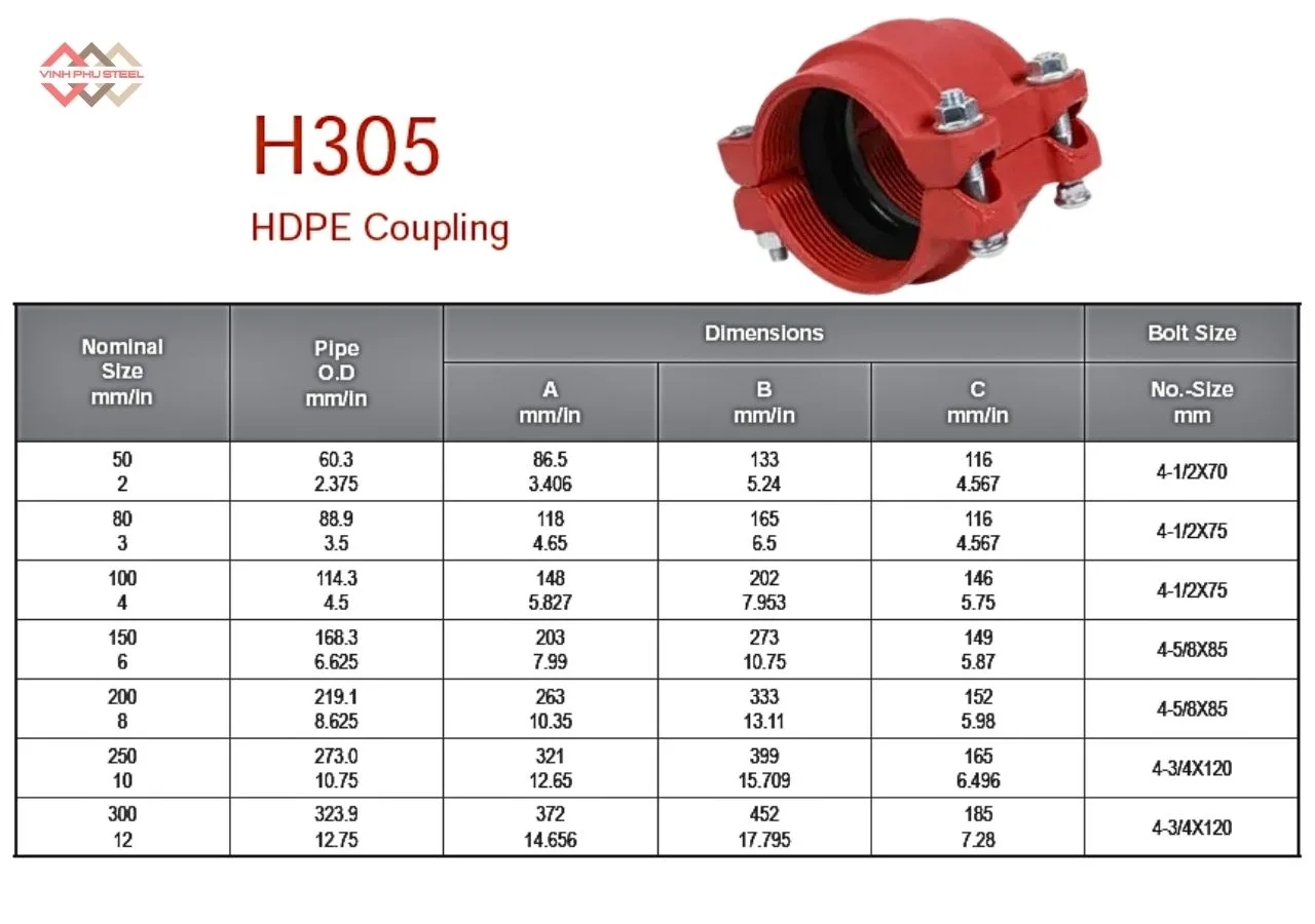 Thông số Khớp nối HDPE MECH