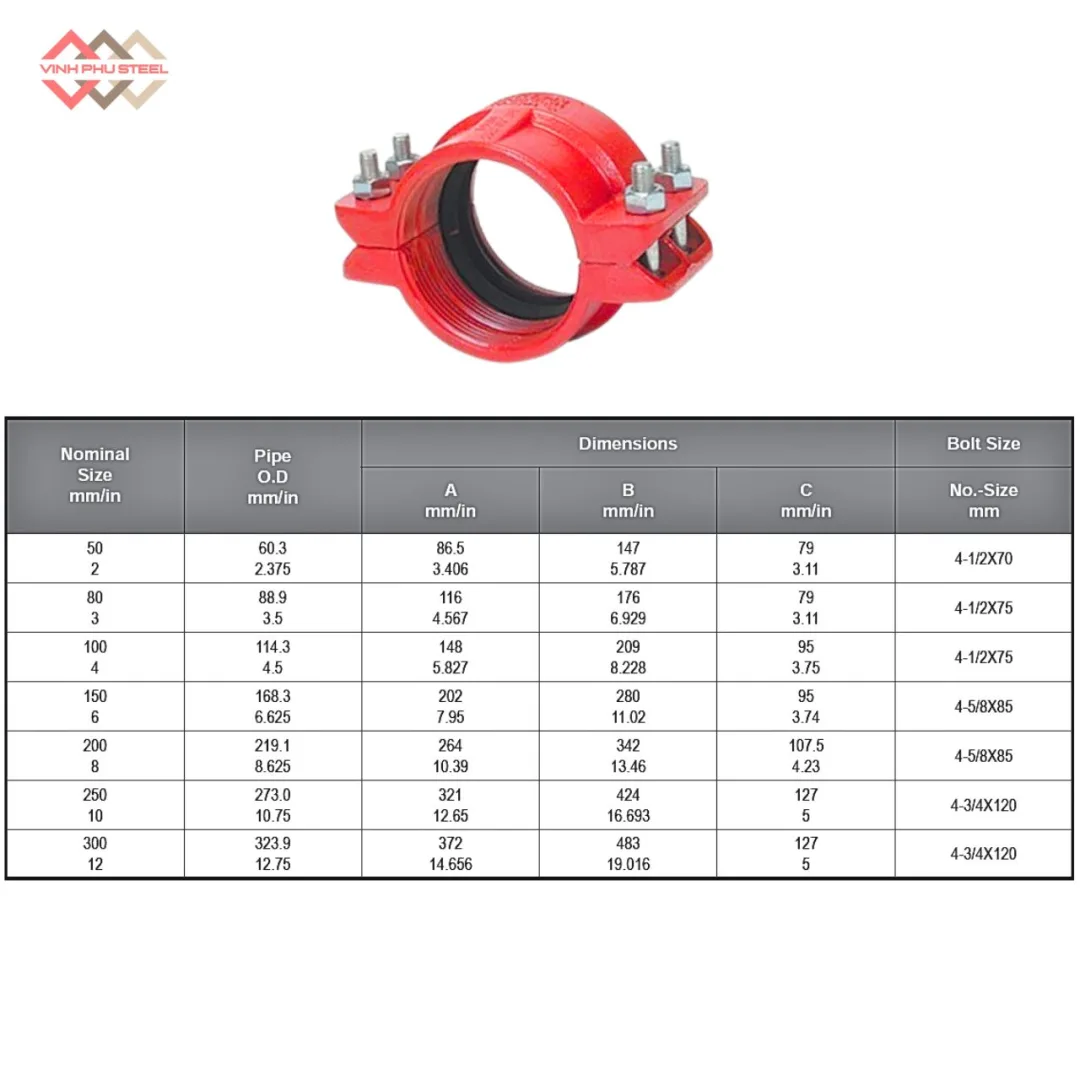 Cùm nối chuyển đổi rãnh HDPE MECH
