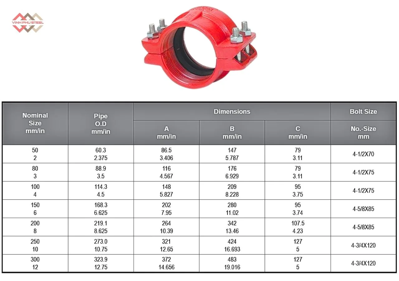 Thông số Khớp nối chuyển đổi rãnh HDPE MECH