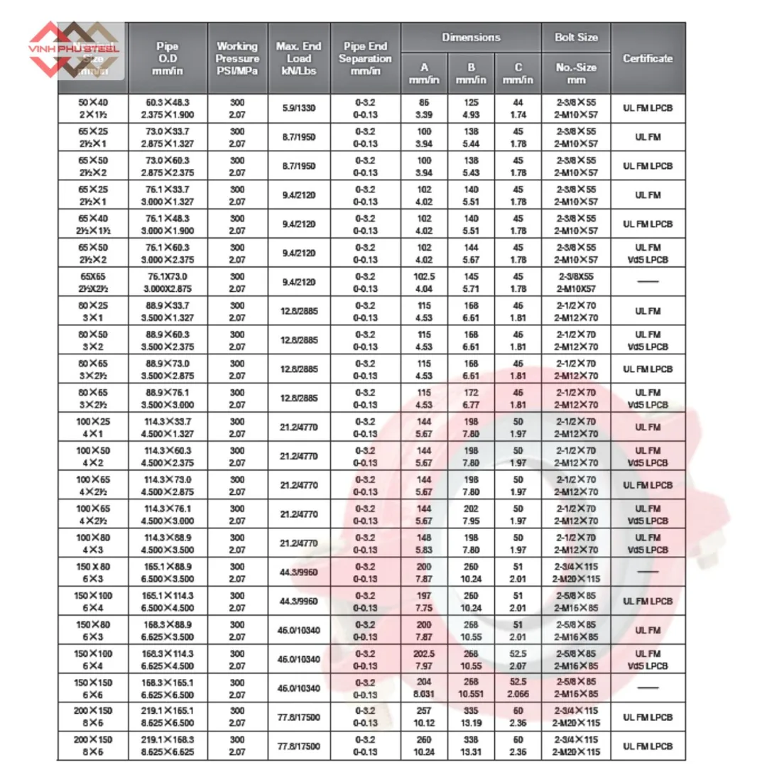 Cùm nối giảm rãnh mềm MECH