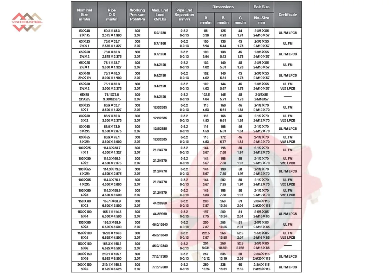 Thông số Khớp nối giảm rãnh mềm MECH