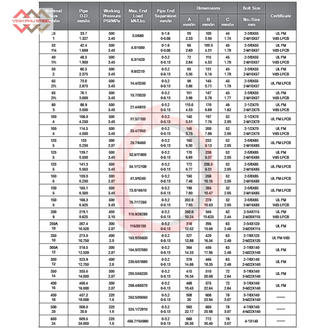 Cùm nối rãnh cứng MECH
