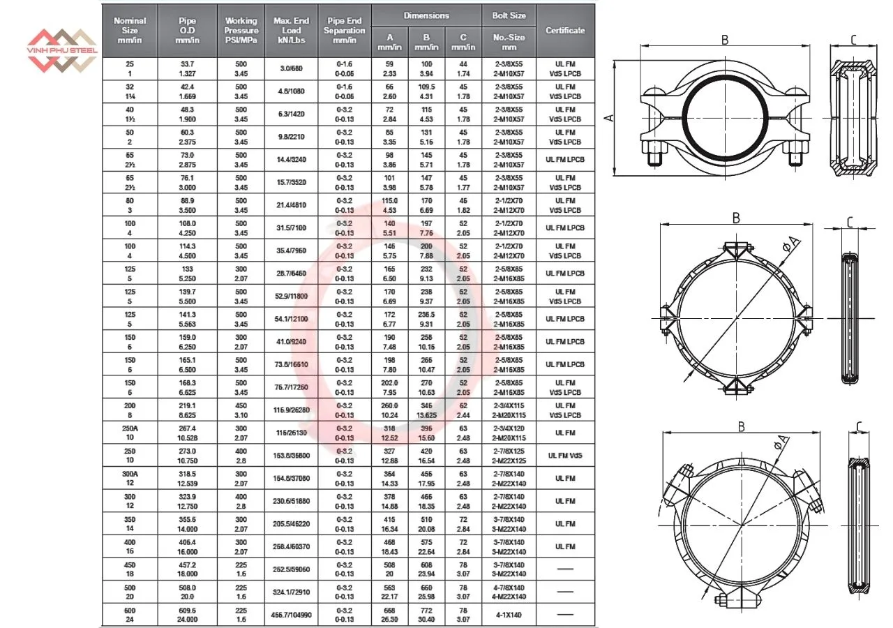 Thông số Khớp nối rãnh cứng