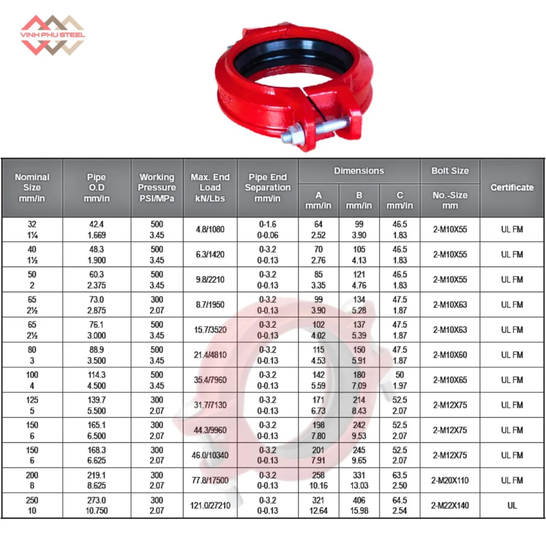 Cùm nối rãnh cứng góc MECH