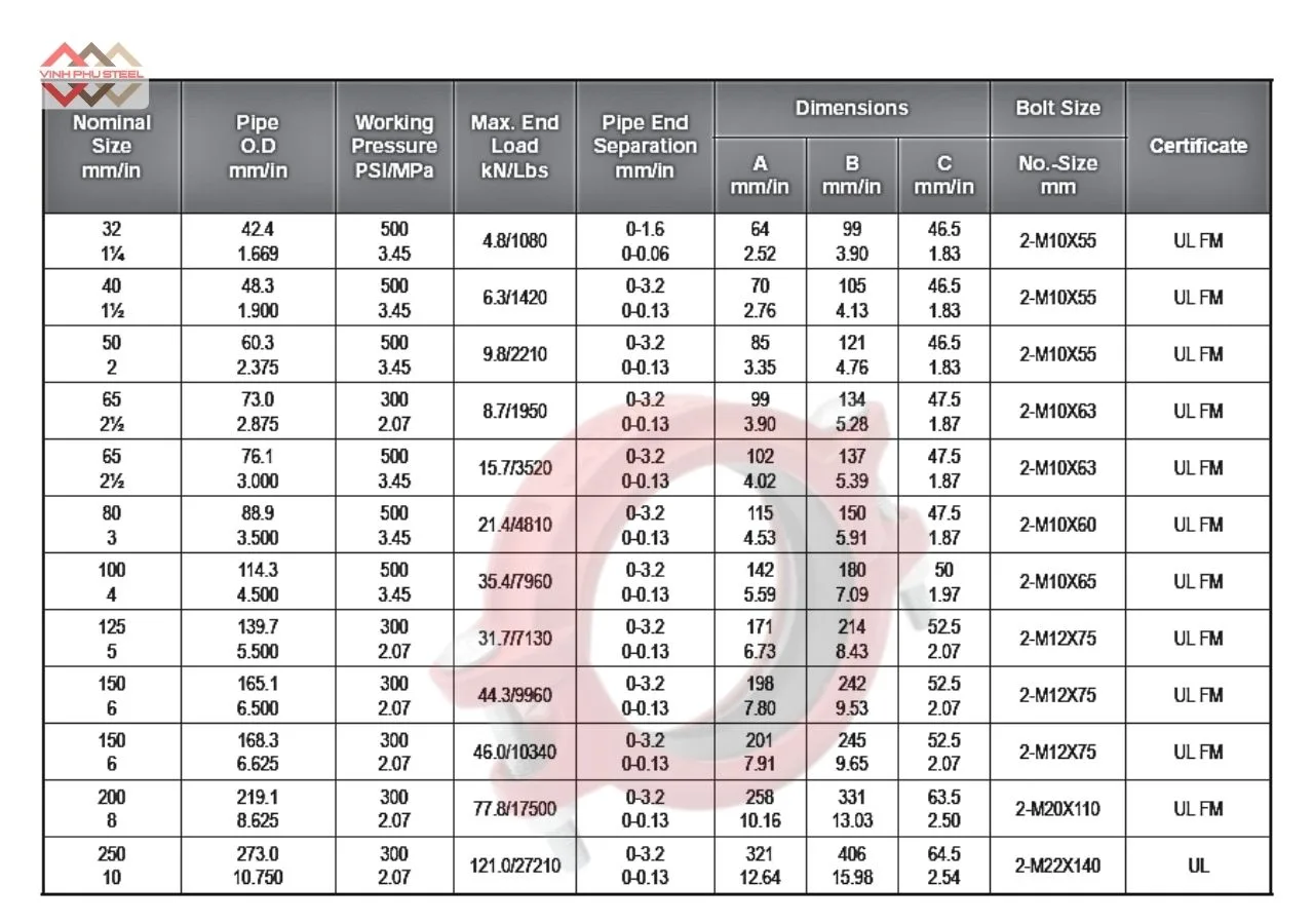 Thông số Khớp nối rãnh cứng góc MECH