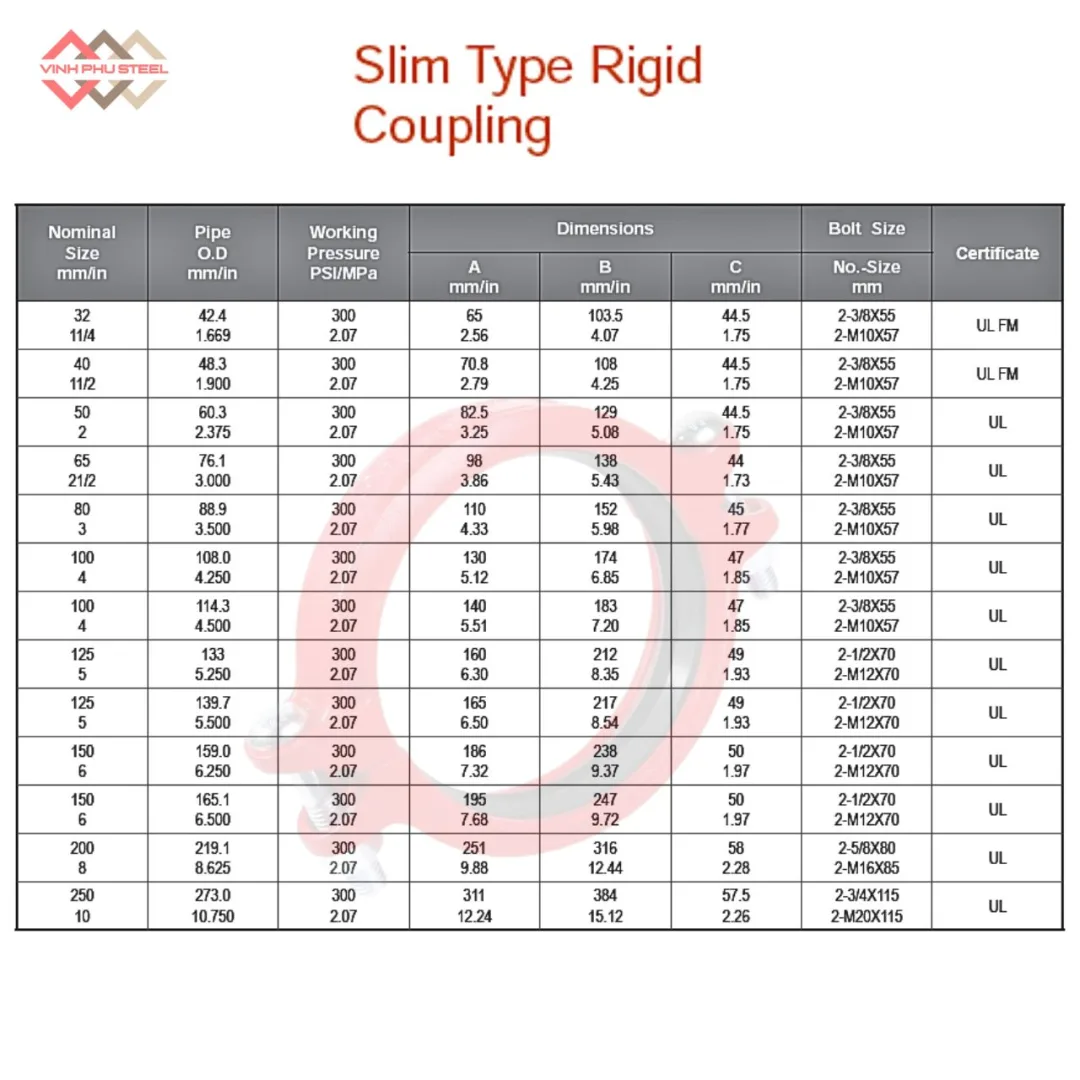 Cùm nối rãnh cứng mỏng MECH