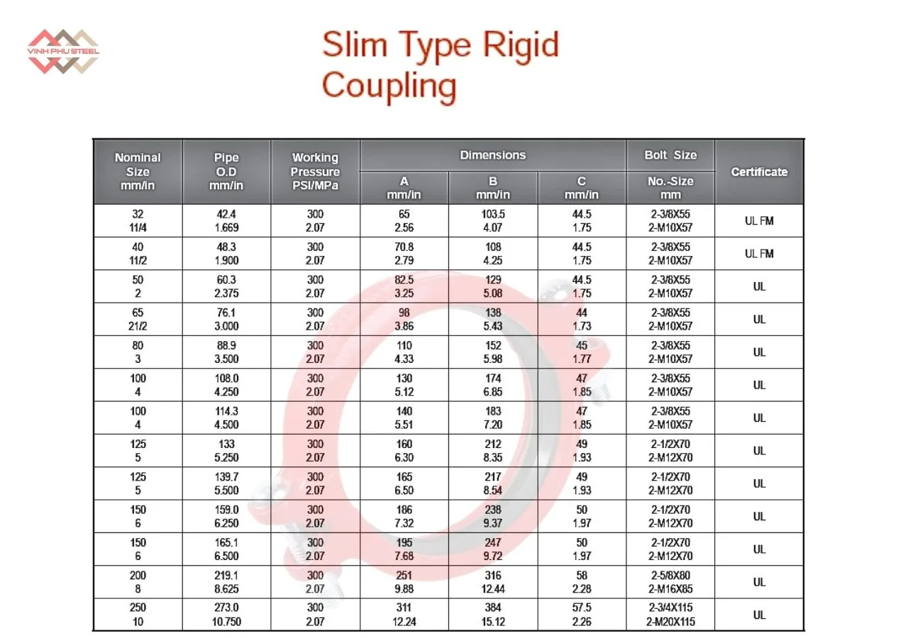 Thông số Cùm nối rãnh cứng mỏng MECH