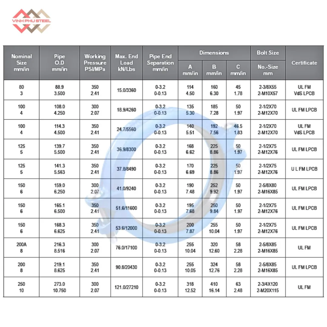 Cùm nối rãnh cứng nhẹ MECH