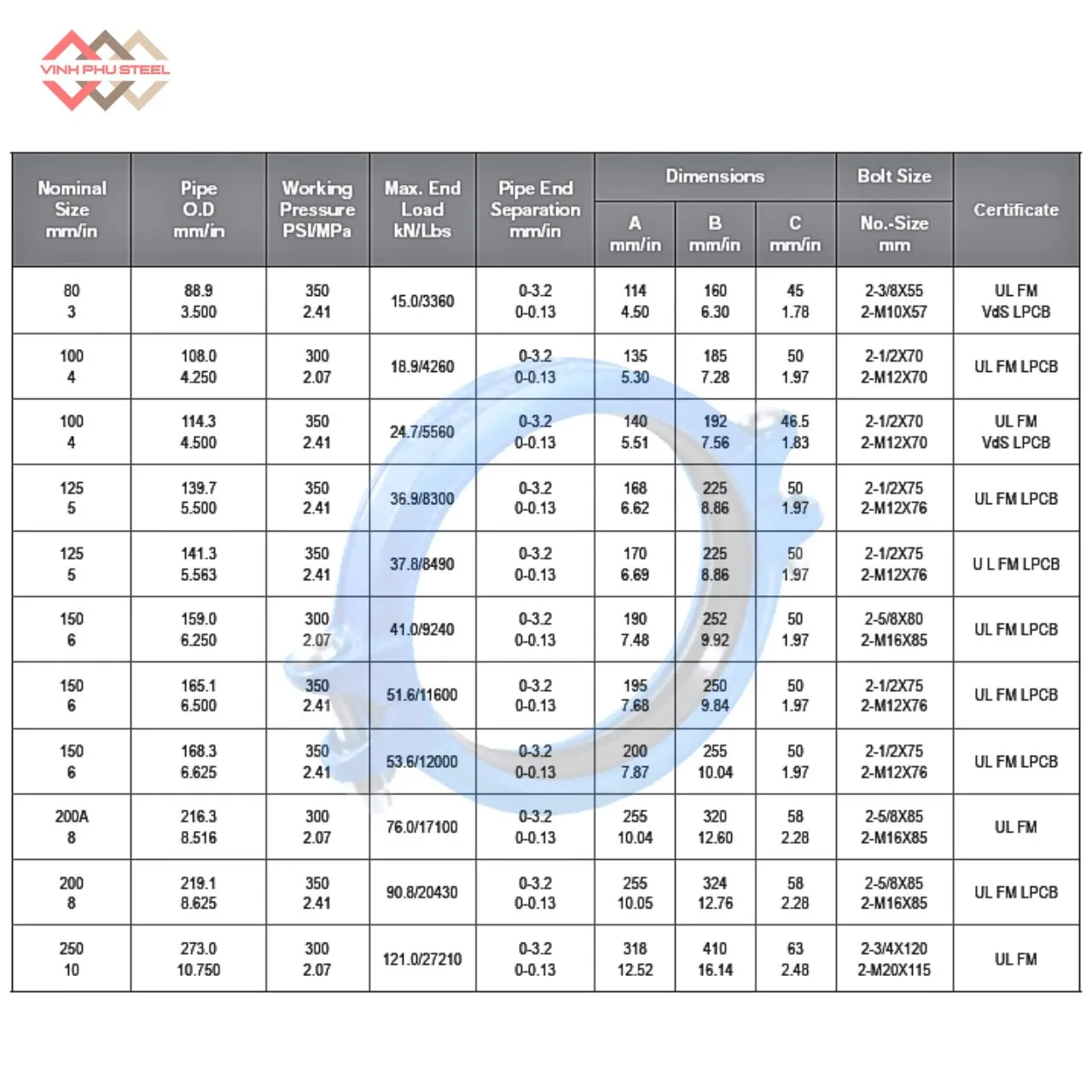 Thông số Khớp nối rãnh cứng nhẹ MECH 