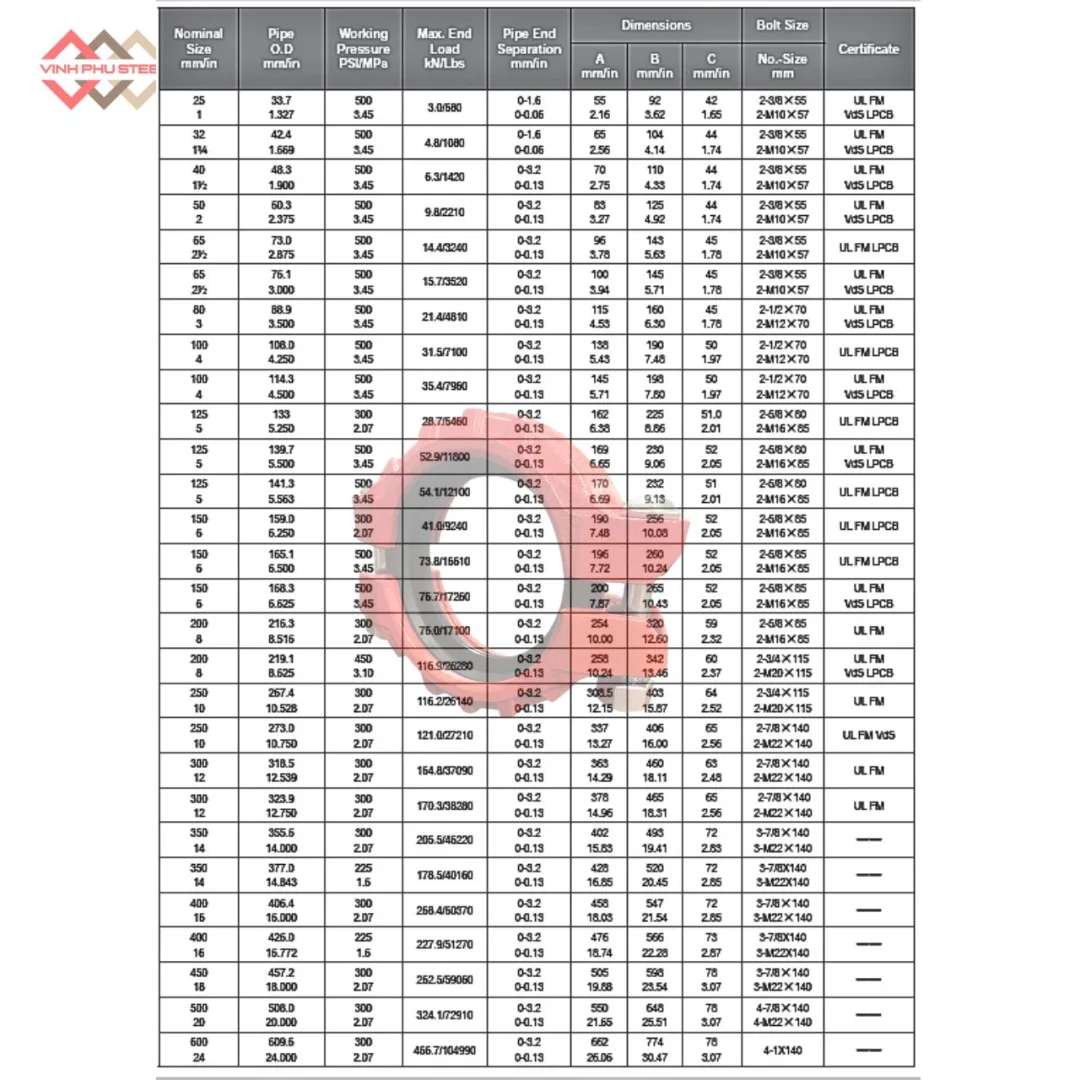 Cùm nối rãnh mềm MECH