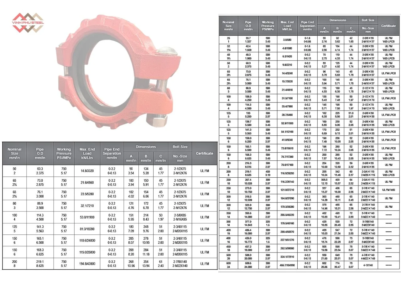 Thông số Khớp nối rãnh mềm MECH