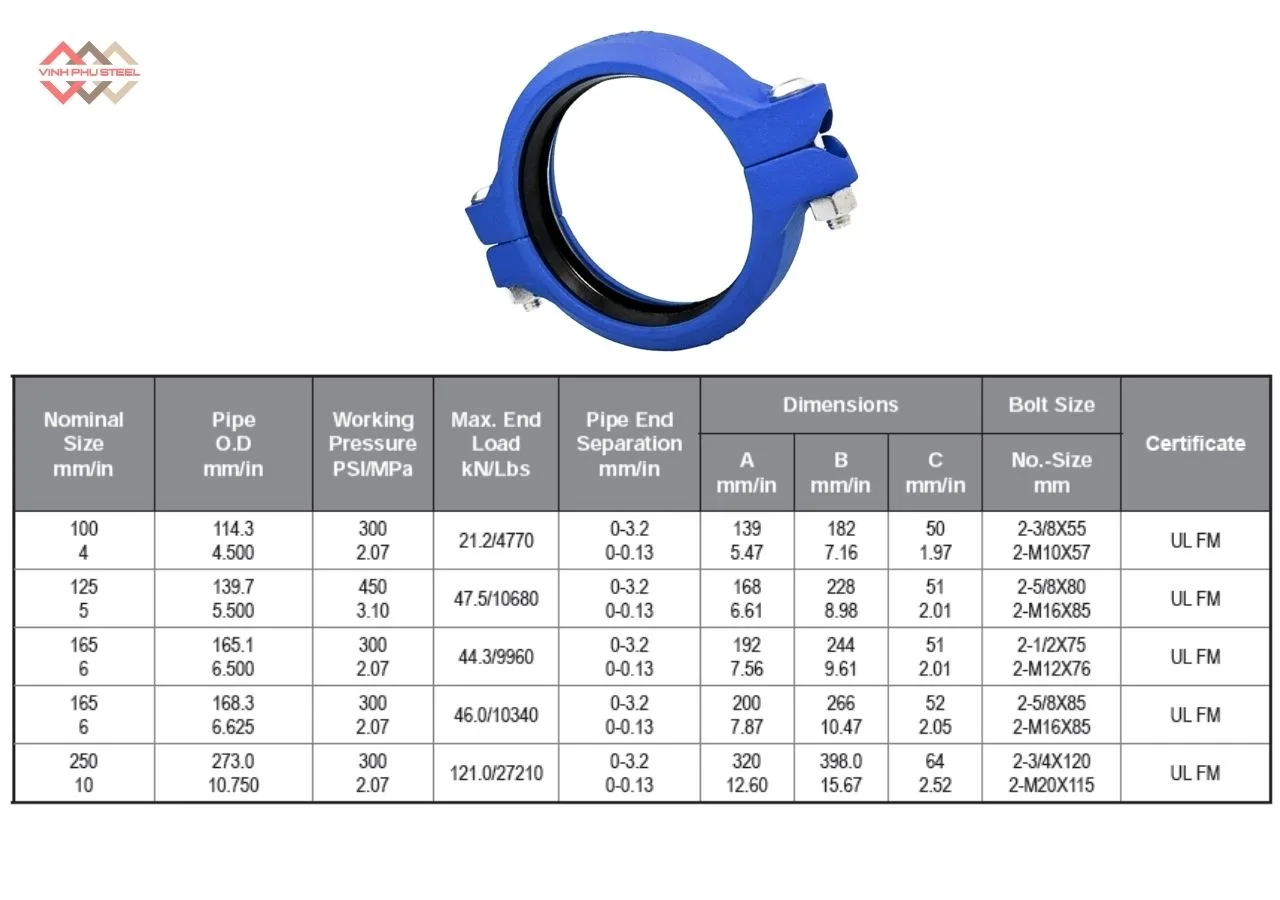 Thông số Khớp nối rãnh mềm nhẹ MECH