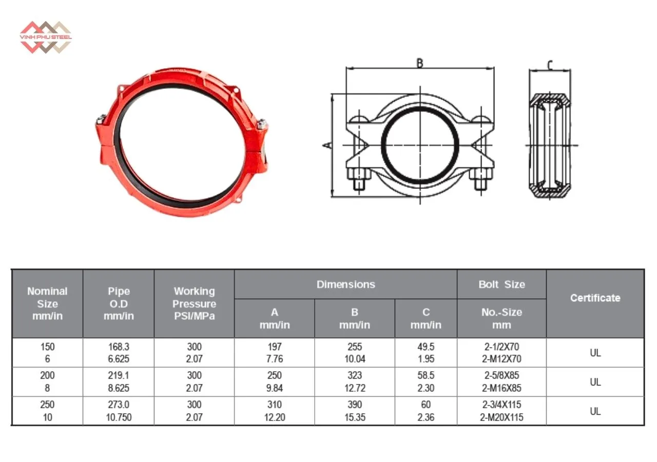 Thông số Khớp nối rãnh mềm slim MECH