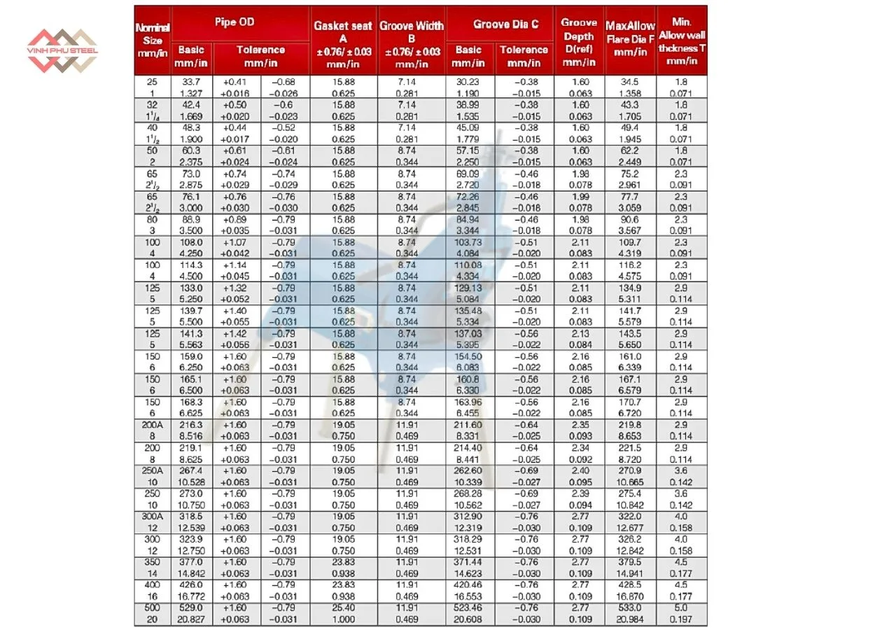 Thông số Máy cán rãnh ống điện