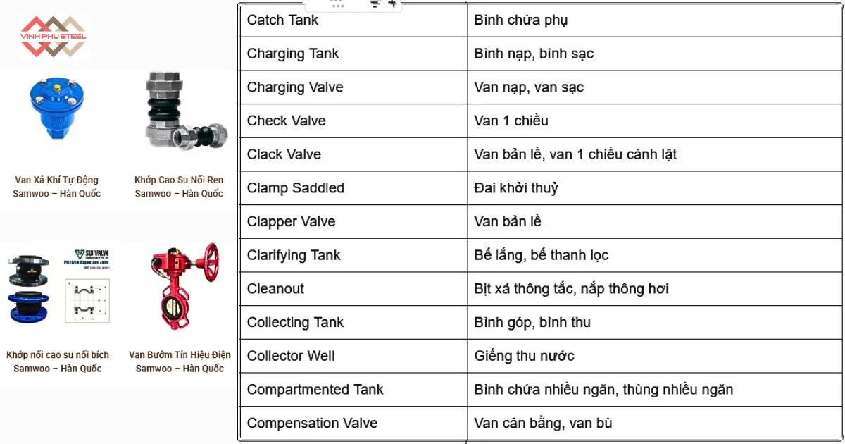 Thuật ngữ van và phụ kiện đường ống