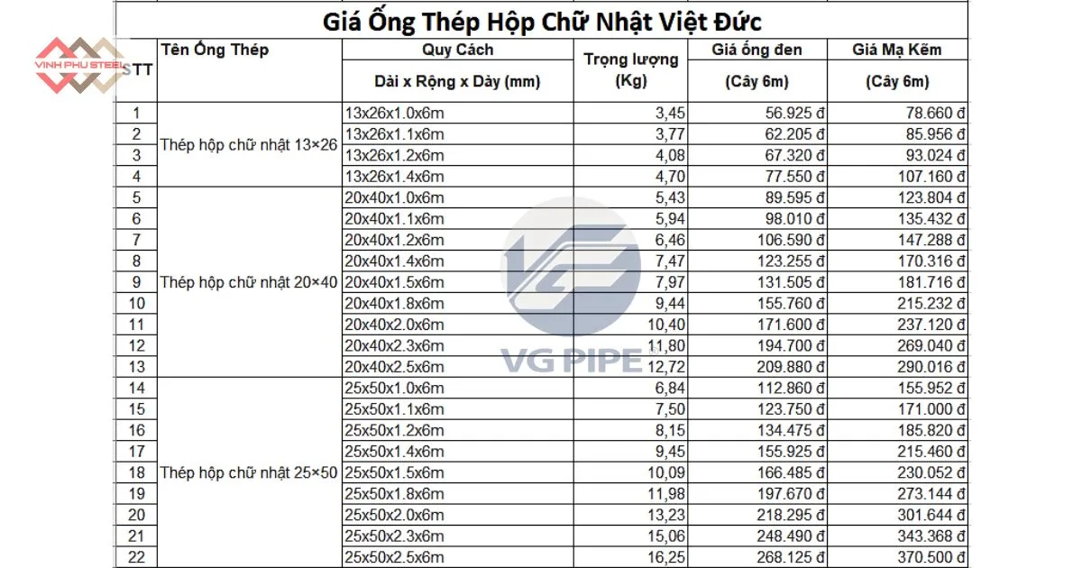 Báo giá Ống thép Hộp chữ nhật Việt Đức