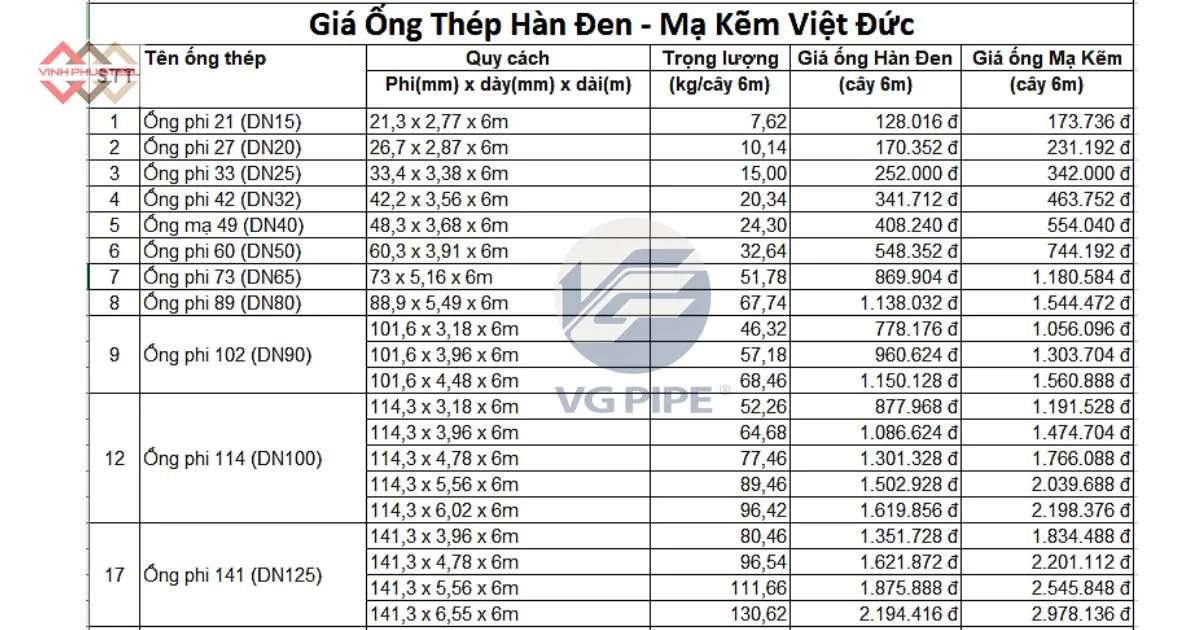 Báo giá Ống thép hàn đen và ống thép mạ kẽm Việt Đức