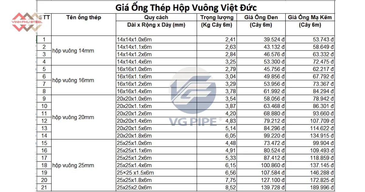 Báo giá Ống thép Hộp vuông Việt Đức