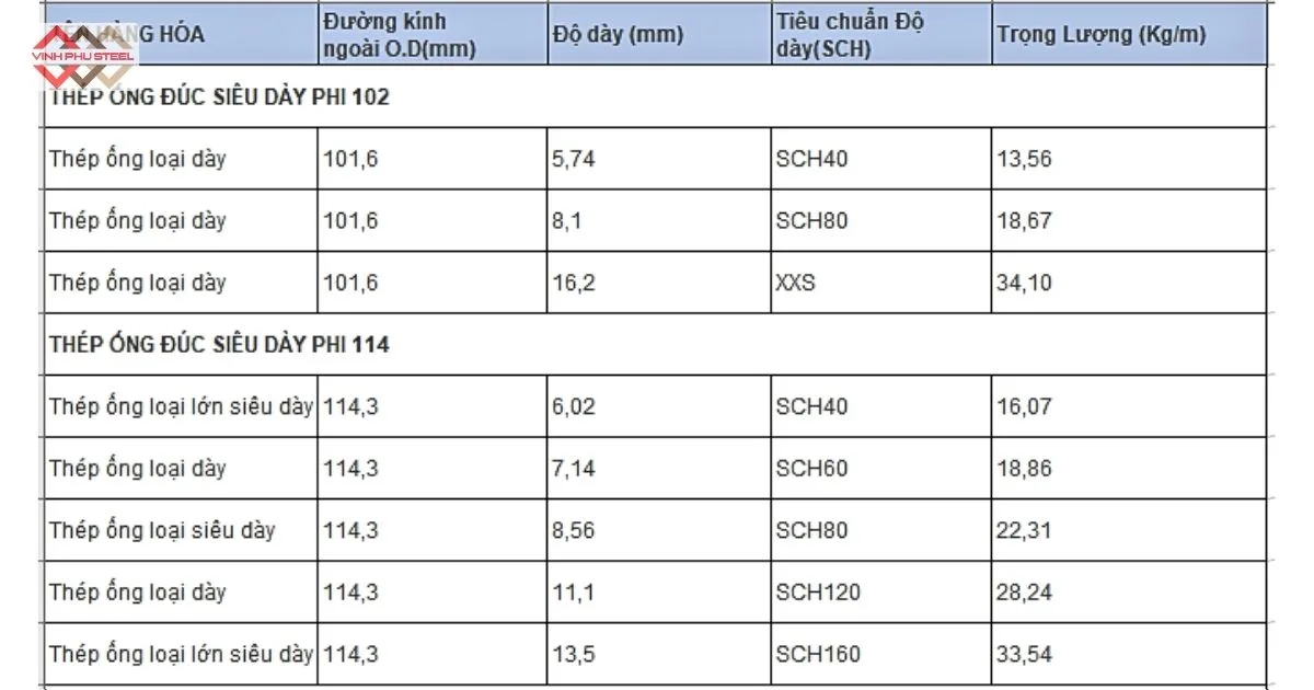 Thông số quy cách từ Phi 102 - Phi 114