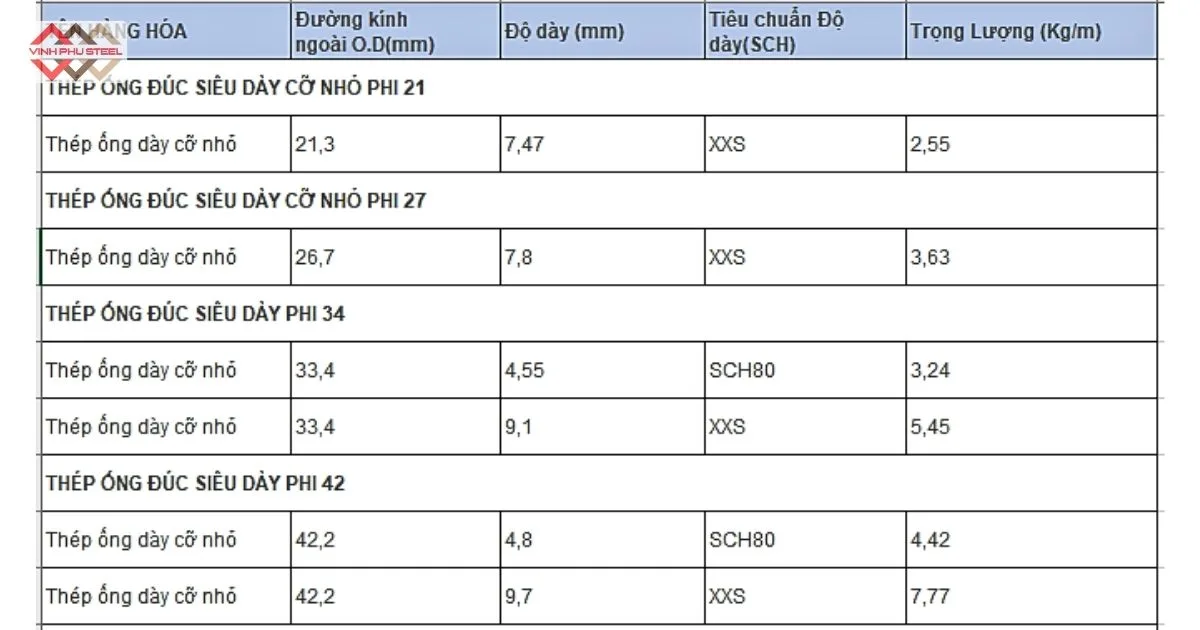 Ống thép siêu dày Phi 21 - Phi 34 - Phi 42