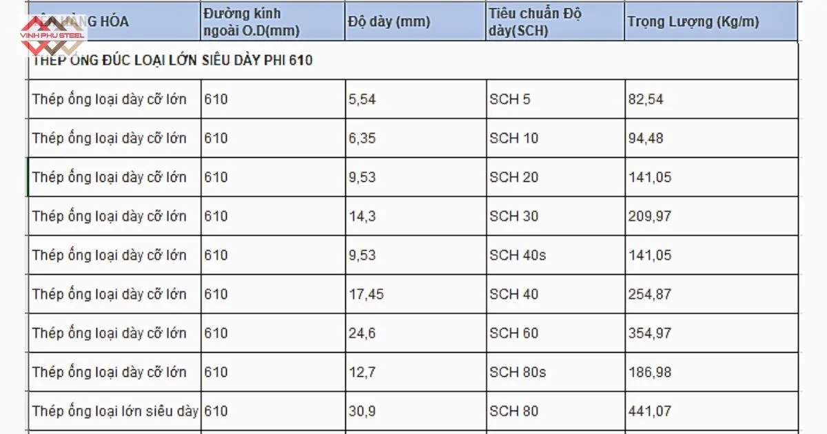 Thông số quy cách từ Phi 610