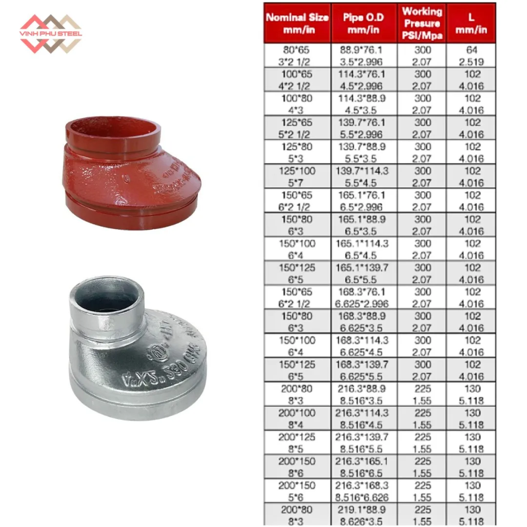 Côn thu lệch tâm nối rãnh wpt