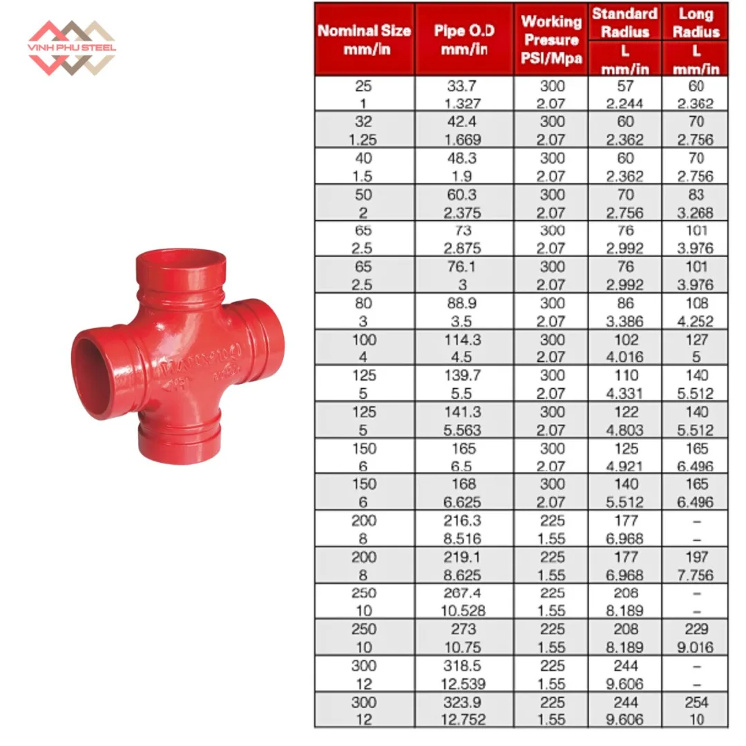 Thông số Chữ thập nối rãnh WPT