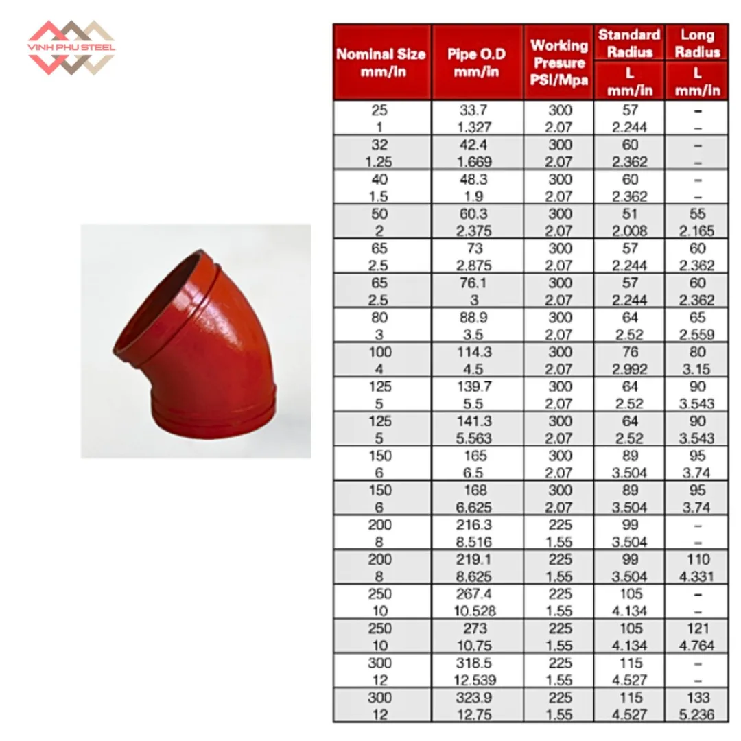 Thông số cút - co nối rãnh 45 độ WPT