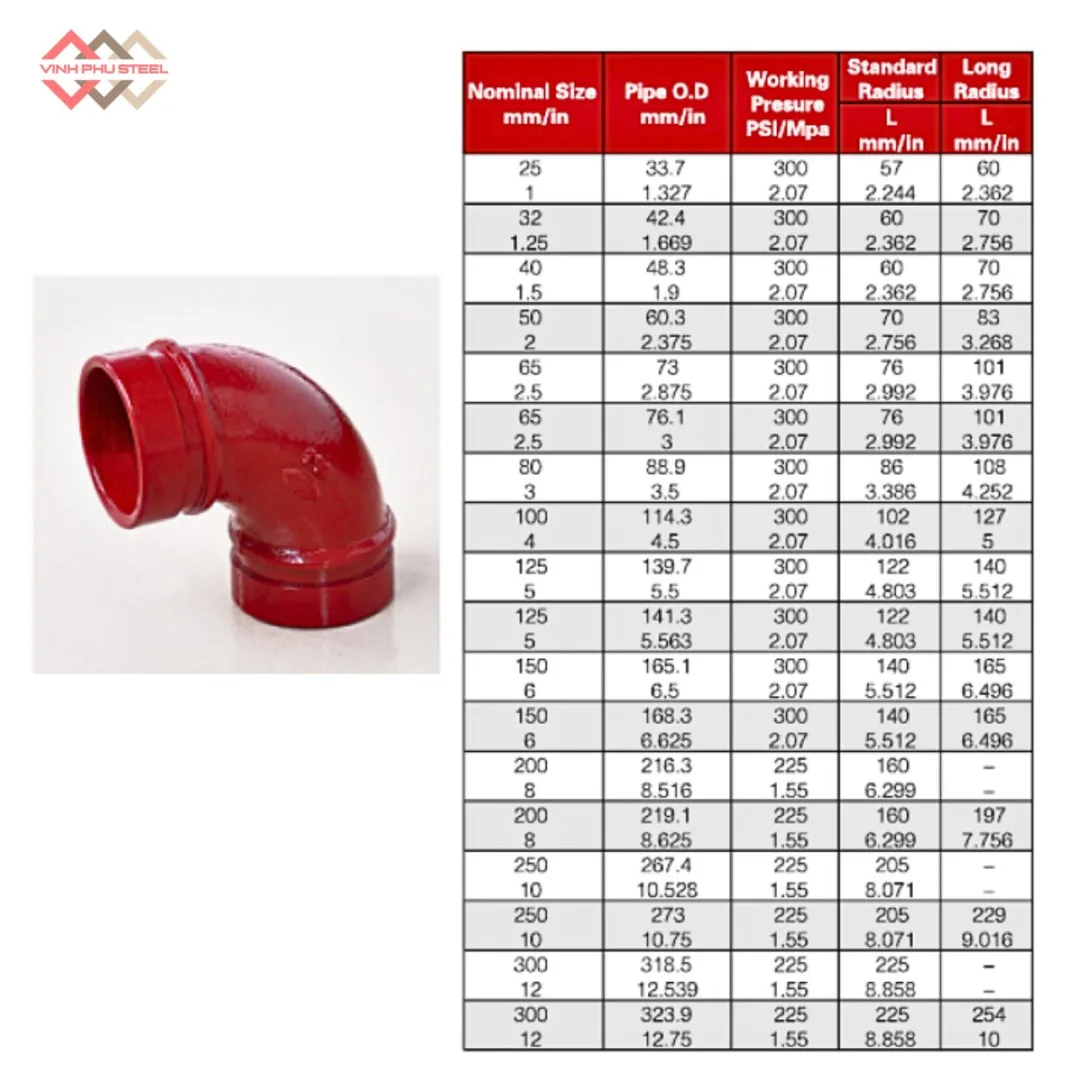 Cút nối rãnh 90 độ WPT - Co Nối Trung Quốc - Hình ảnh 2