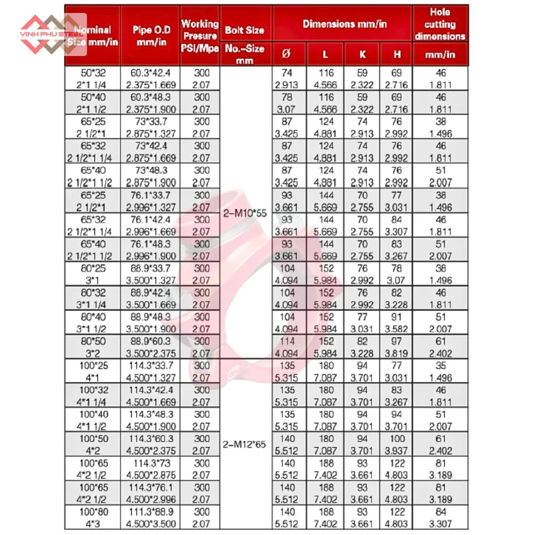 Đai rẽ nhánh rãnh WPT