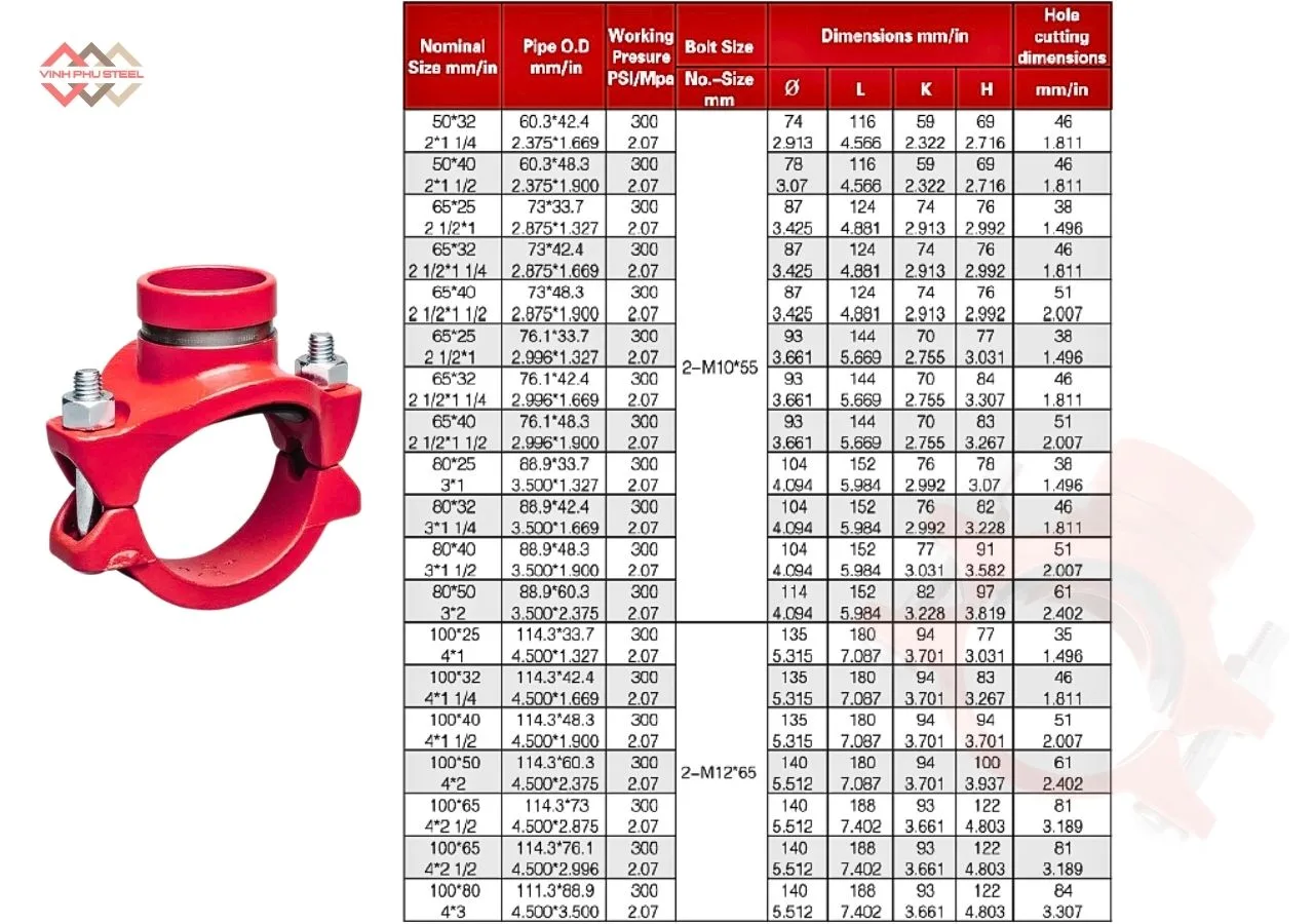 Thông số Đai khởi thủy rãnh WPT