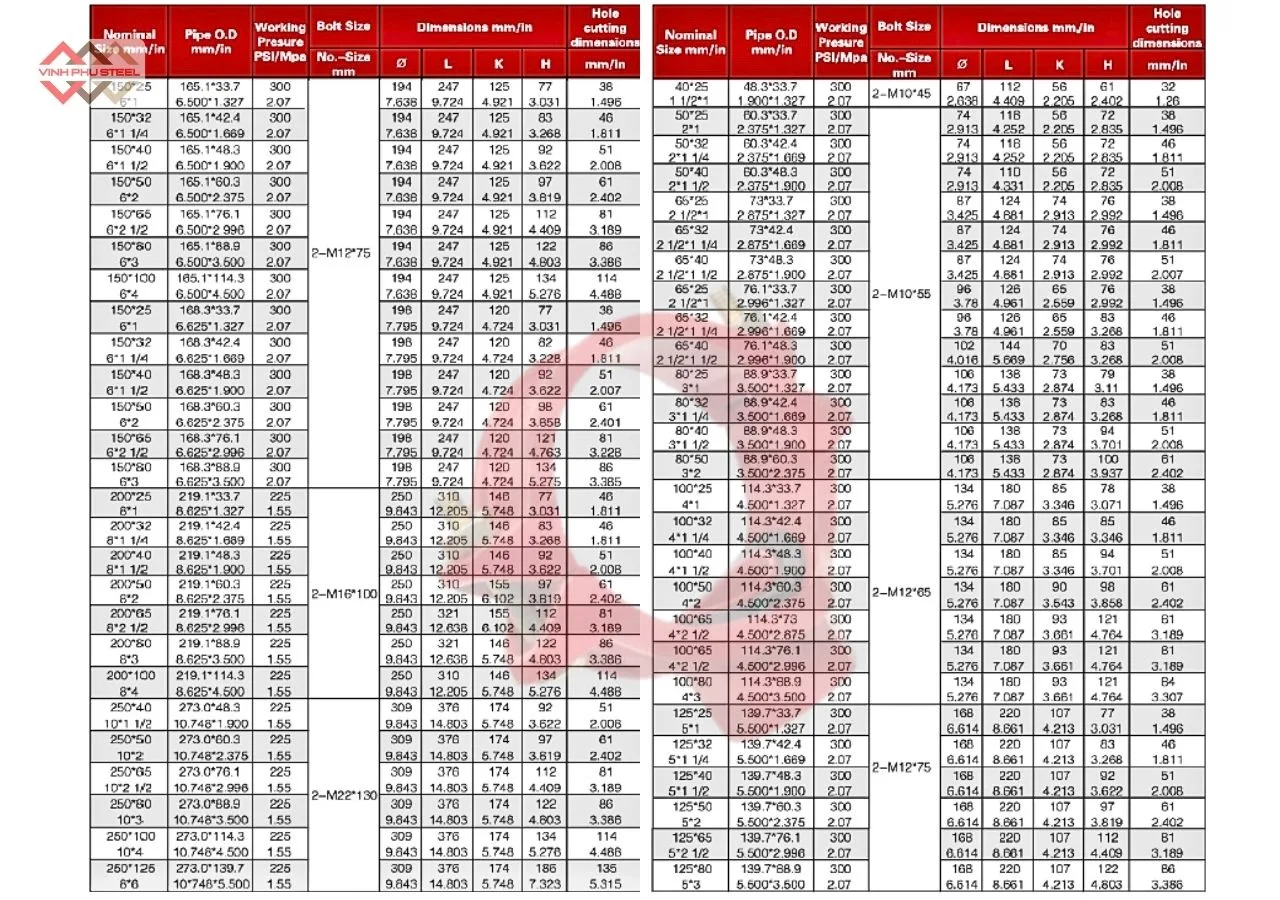 Thông số đai khởi thủy WPT - Cút khởi thủy