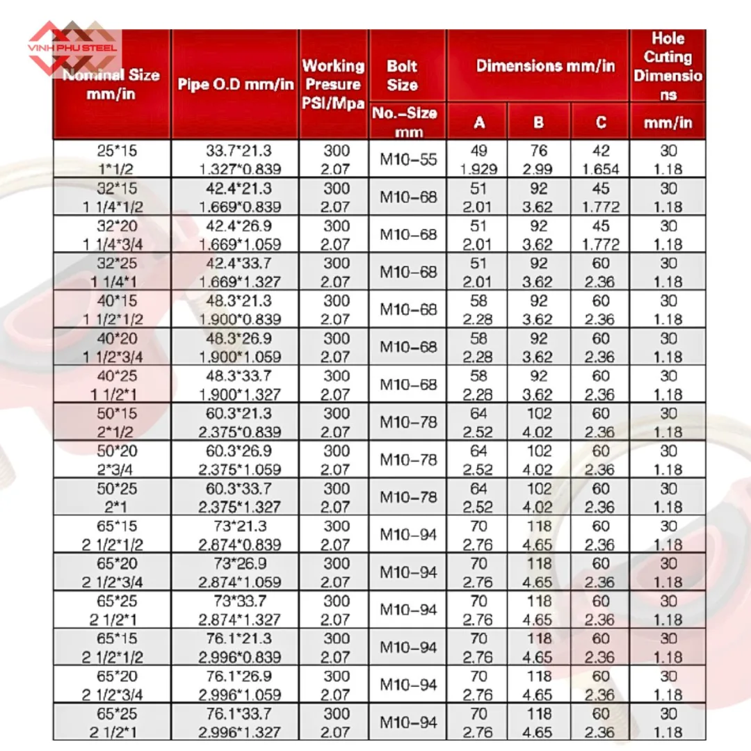 khởi thủy U ren WPT