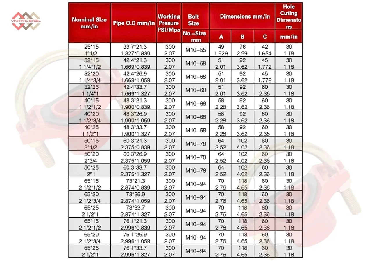 Thông số Đai khởi thủy U ren WPT