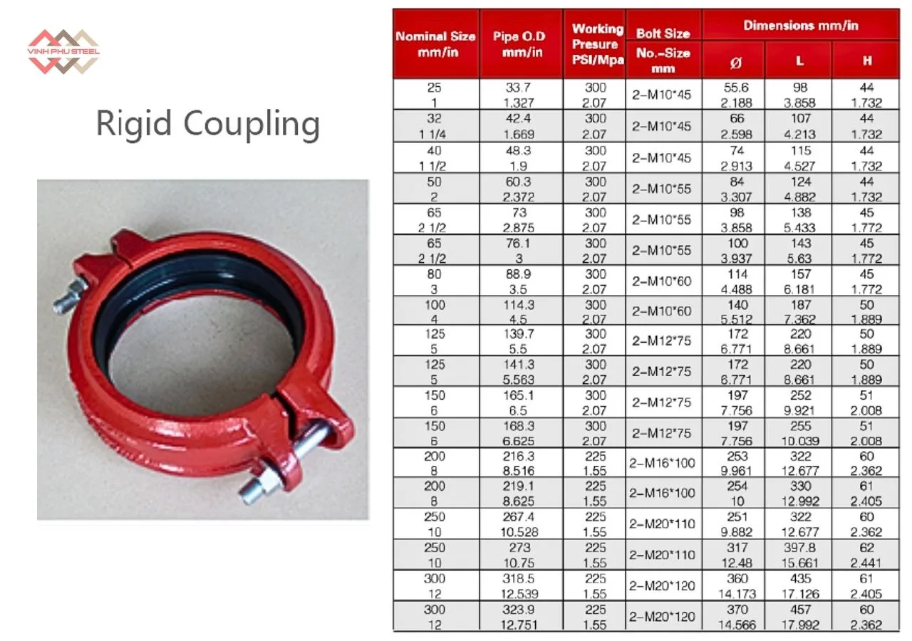 Thông số Khớp nối cứng WPT