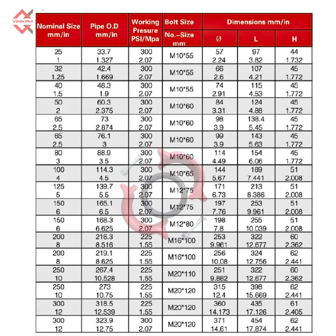 Khớp nối đệm góc WPT